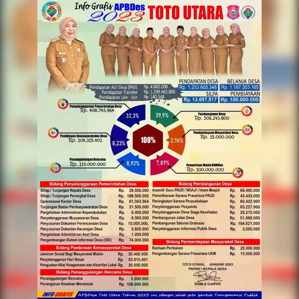 pemdestotoutara_461652147_918440870159864_5166268121117951879_n
