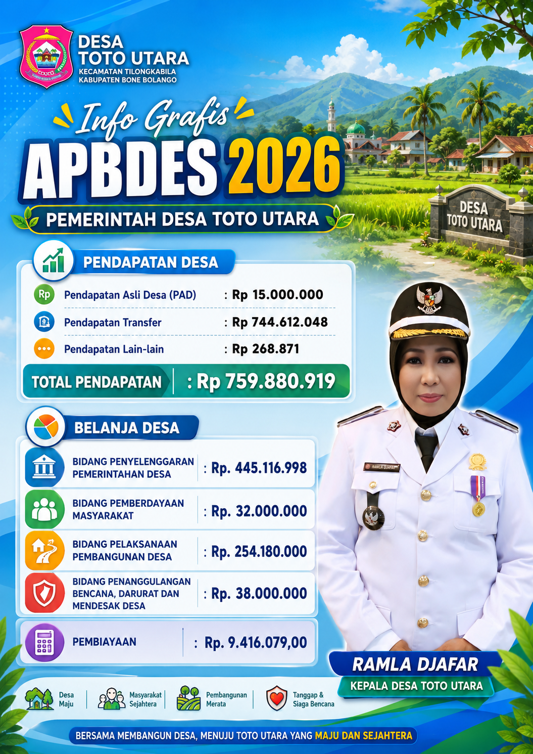 APBDES kecil 2x20
