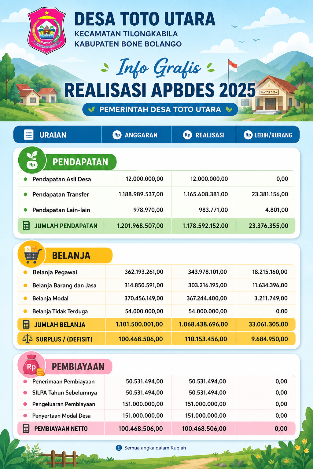 realisasi kecil 2x20