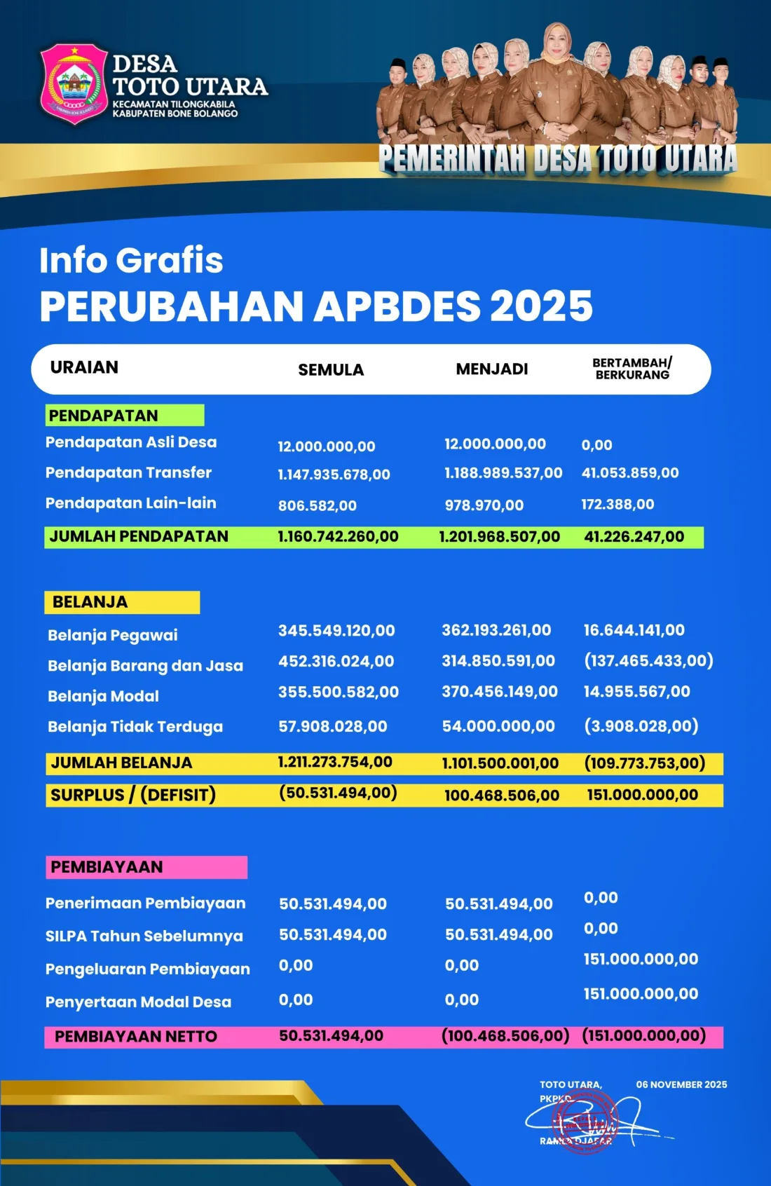 Infografis APBDes