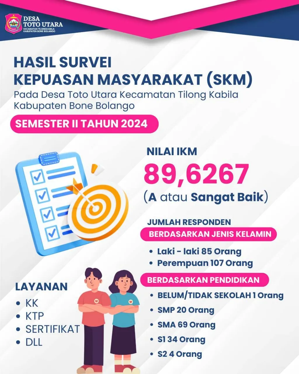 Hasil Survei Kepuasan Masyarakat